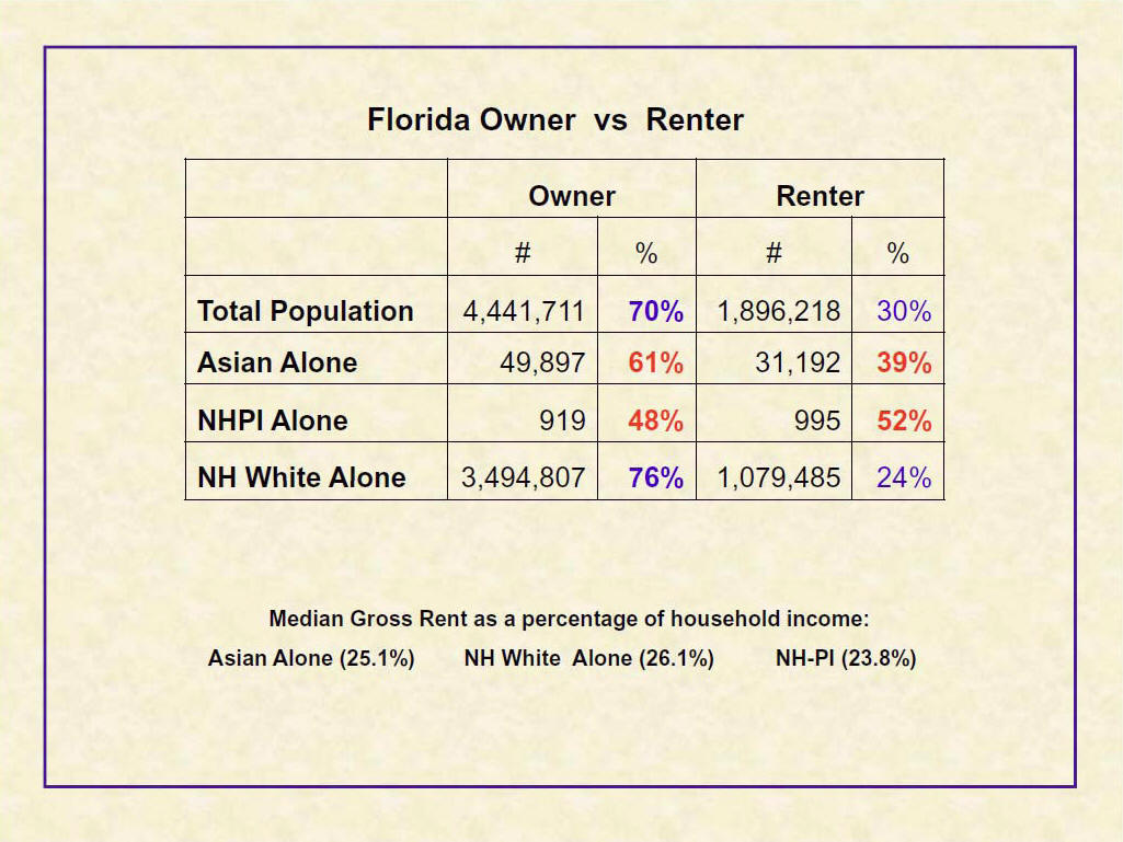 Florida Owner vs Renter
